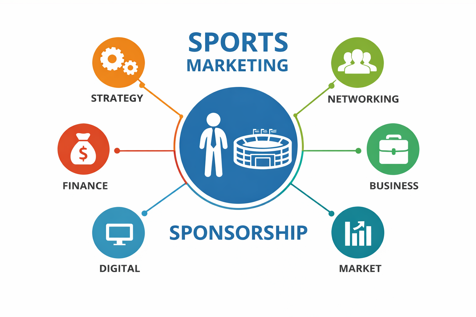 Digital Sports Marketing.